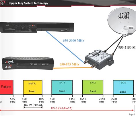 satellite cable distribution box|satellite dish receiver diagram.